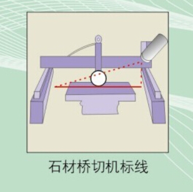 ʽиרú߻ǣȼһ