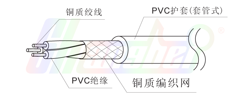 KVVP22װػݴ