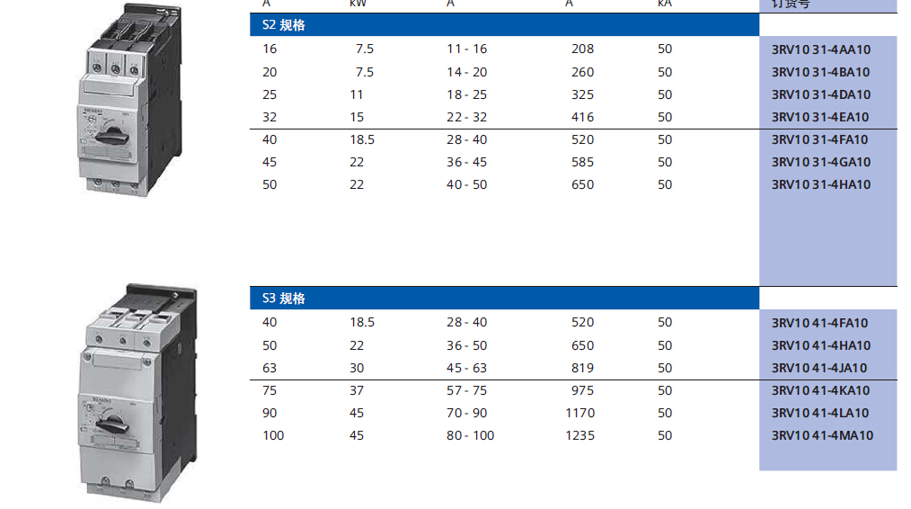 ԭװ3RV1011-0BA15