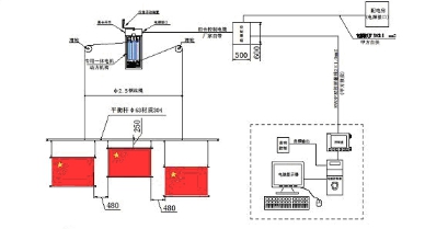 µ綯졢ˮƽ졢칩Ӧ