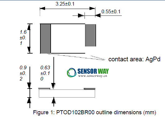 PTOD102¶ȴ