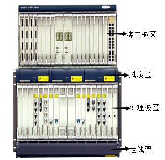 ΪOSN3500_ΪOSN3500ΪSDH豸