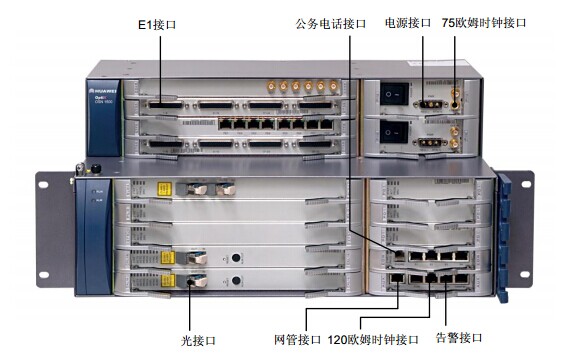 OSN1500_ΪOSN1500_OptiX OSN1500