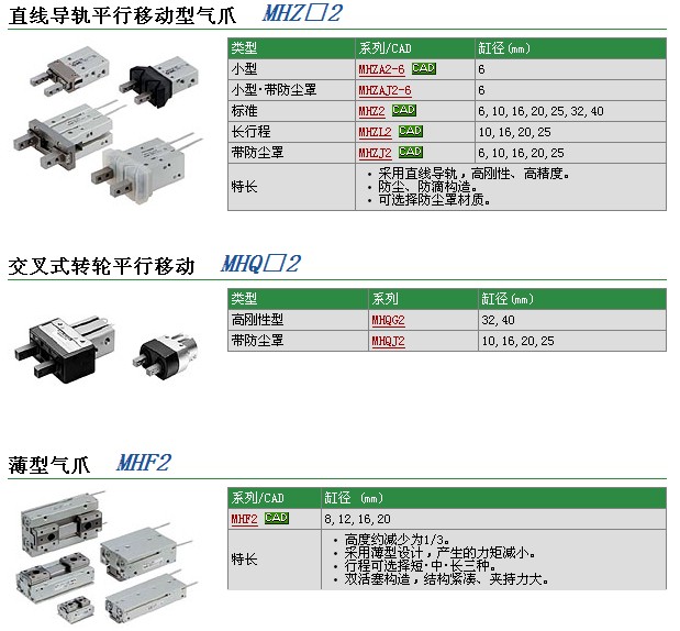 80-AR40-06H-RձSMCѹ