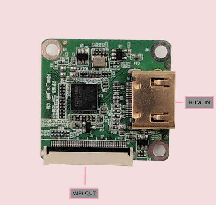 崫HDMI - MIPI CSI