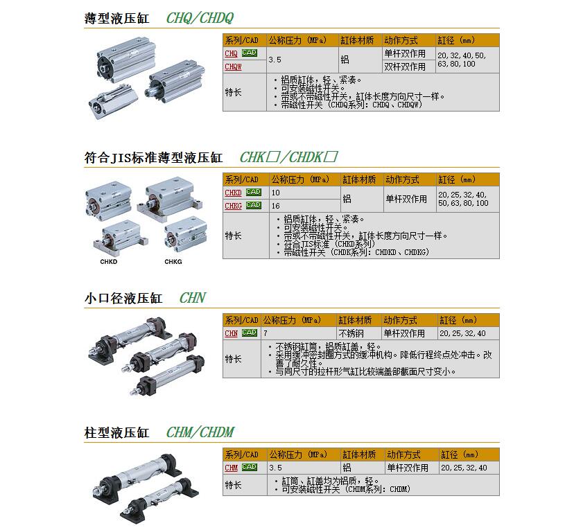 CHQB32-100Dֻٱ