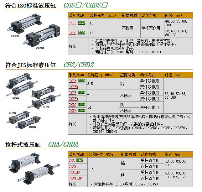 CHFB40B-100F؛وr