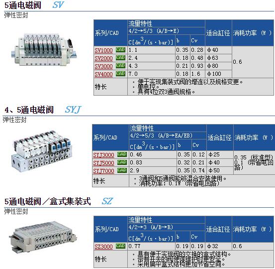 SV2000-00-PF(xin)؛وr