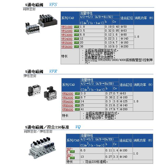 VFS2320-1D-02F(xin)؛وr