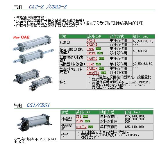 CDQ2A50R-75DMZ-XC6ֻٱ