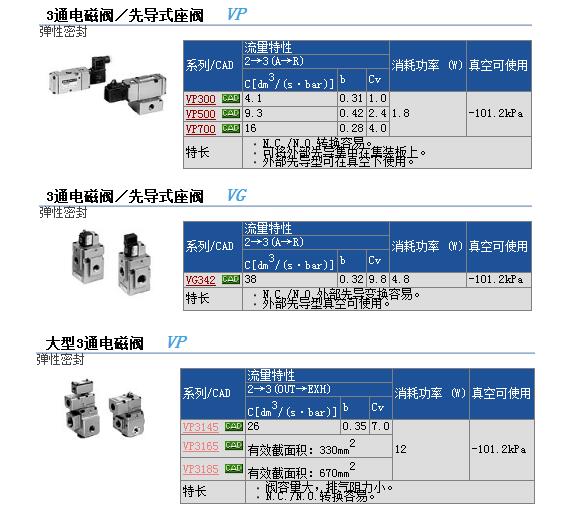 CQ2A50-30Dֻٱ