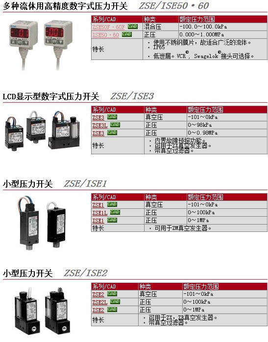 VFS1320-5DB-01ֻٱ