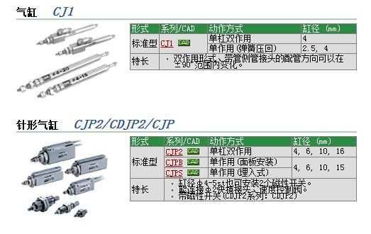 CJP2T10-20Dٱ