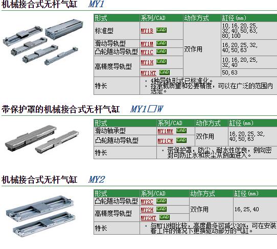 CS1FN200-150ؼͼƬ