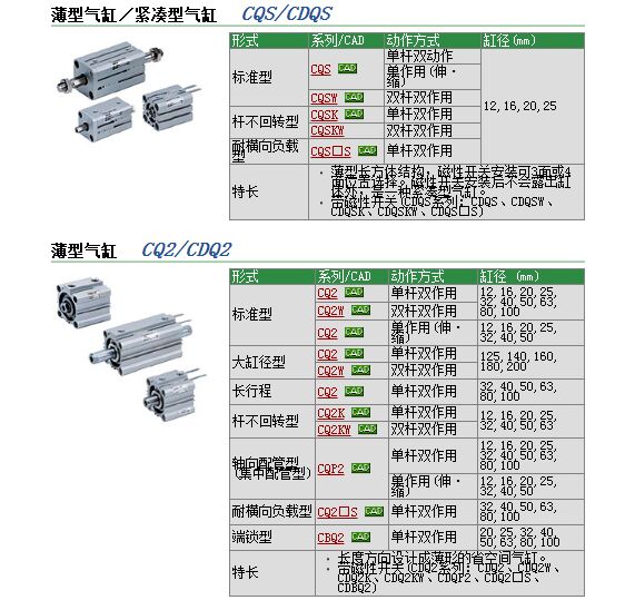 KQH10-04S-X2ͼƬ˵