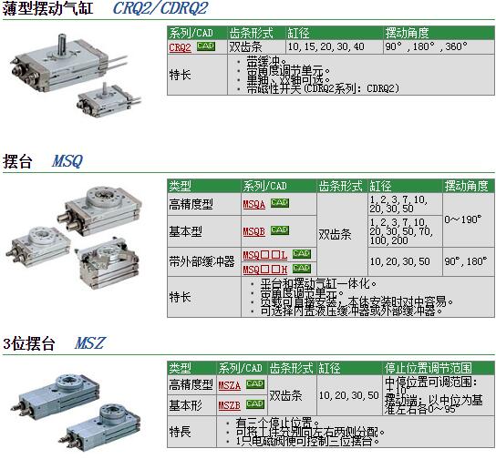 CDM2BZ40-588ͼƬ˵