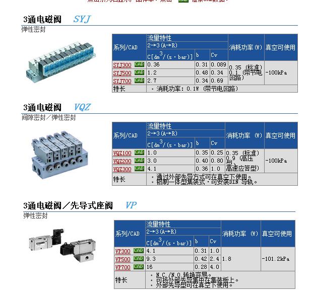 CG1BN100-210Zٱ