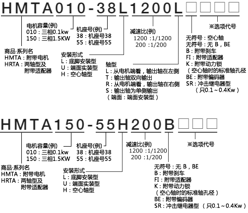H25D-SS-12GC-28V/OC-CW-SM14/19-S      01079-051