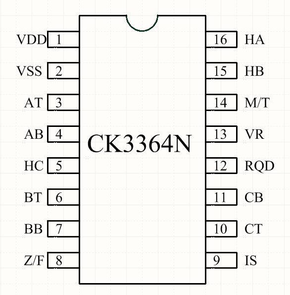 CK3364N ֱˢоƬ