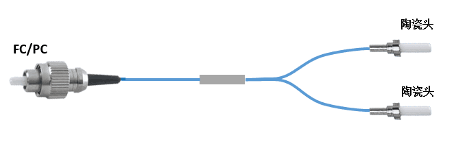 Ӧphotonic12о200/220u˷·