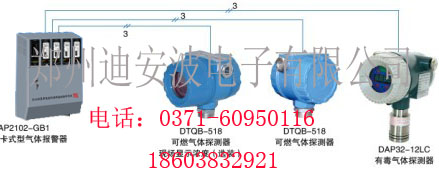 ȼ屨DAP2102-GB1ڹʽ