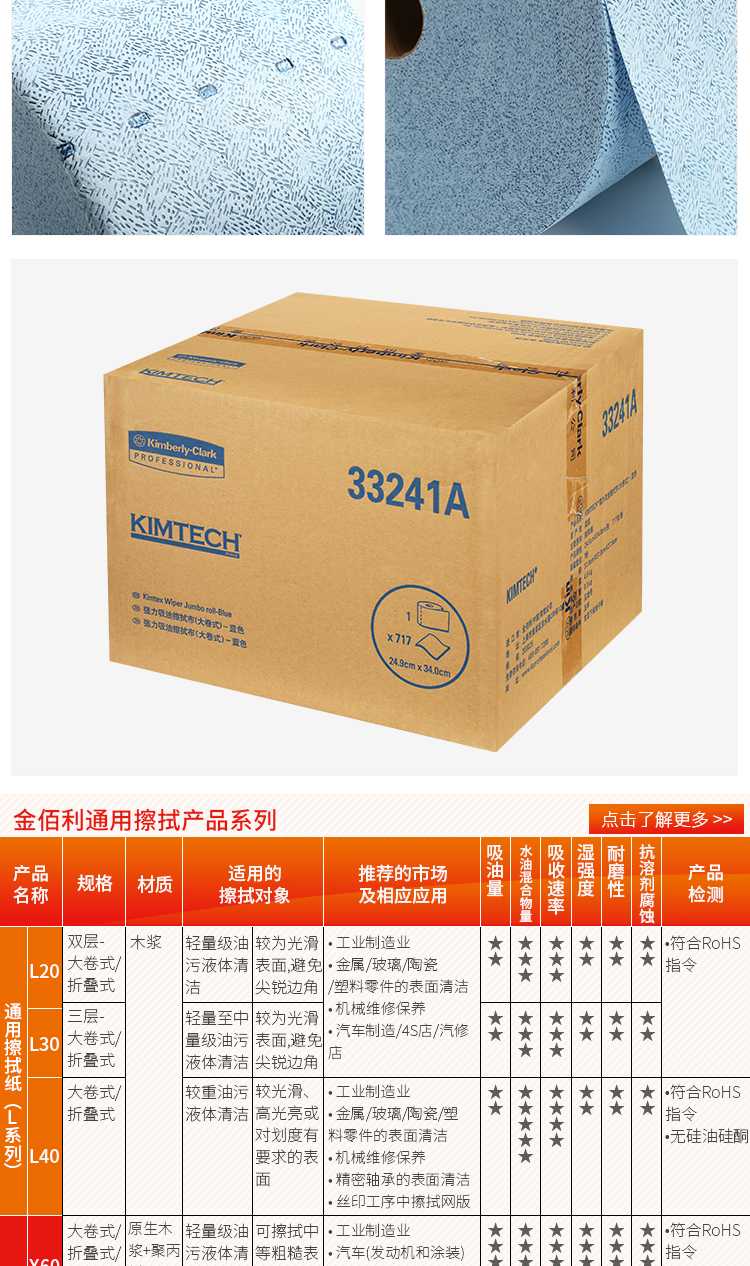 KIMBERLY-CLARK/ 33241A (qing)Ͳò(ʽ)