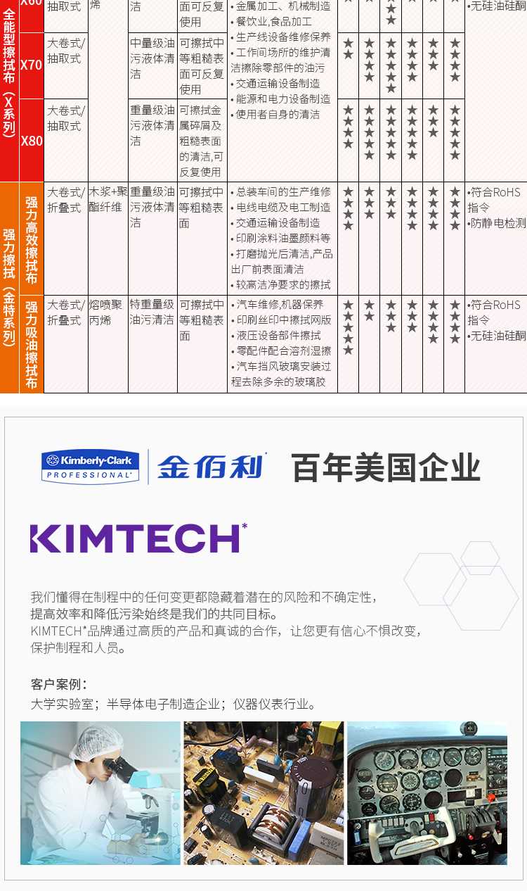 KIMBERLY-CLARK/ 33241A (qing)Ͳò(ʽ)