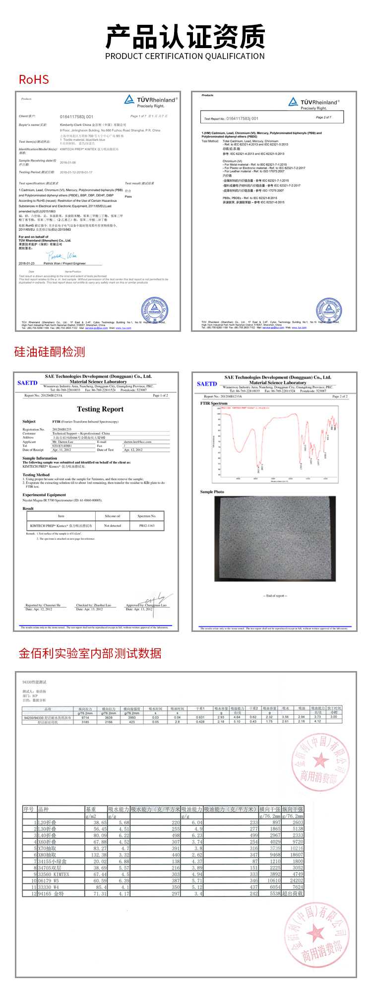KIMBERLY-CLARK/ 33241A (qing)Ͳò(ʽ)