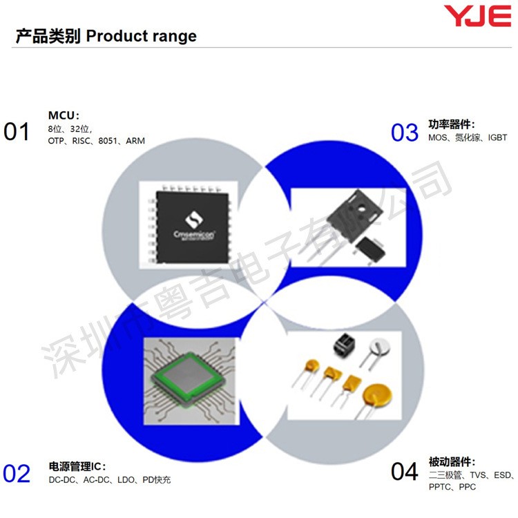 W25Q128JWPIQ ԭbA WSON-8 ·IC pͨ ͨSPI