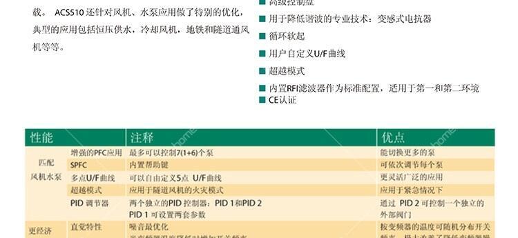 ABBֻACS550-01-03A3-4ABBֻԭװ