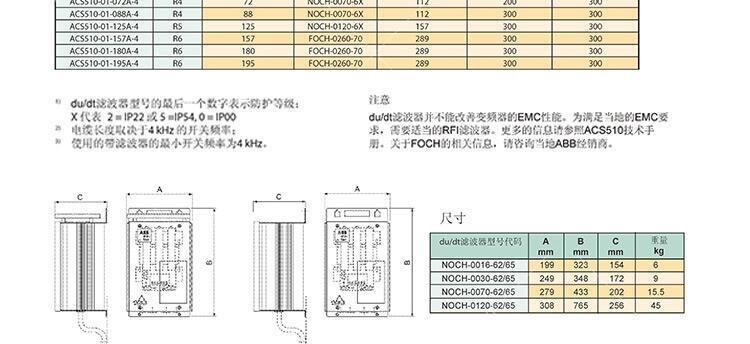 ABBACS550-01-044A-4Ƶؼ