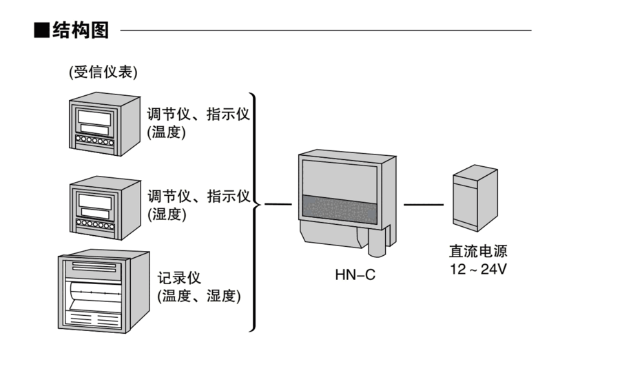 HN-CGA3   ؝Ӌ(j)