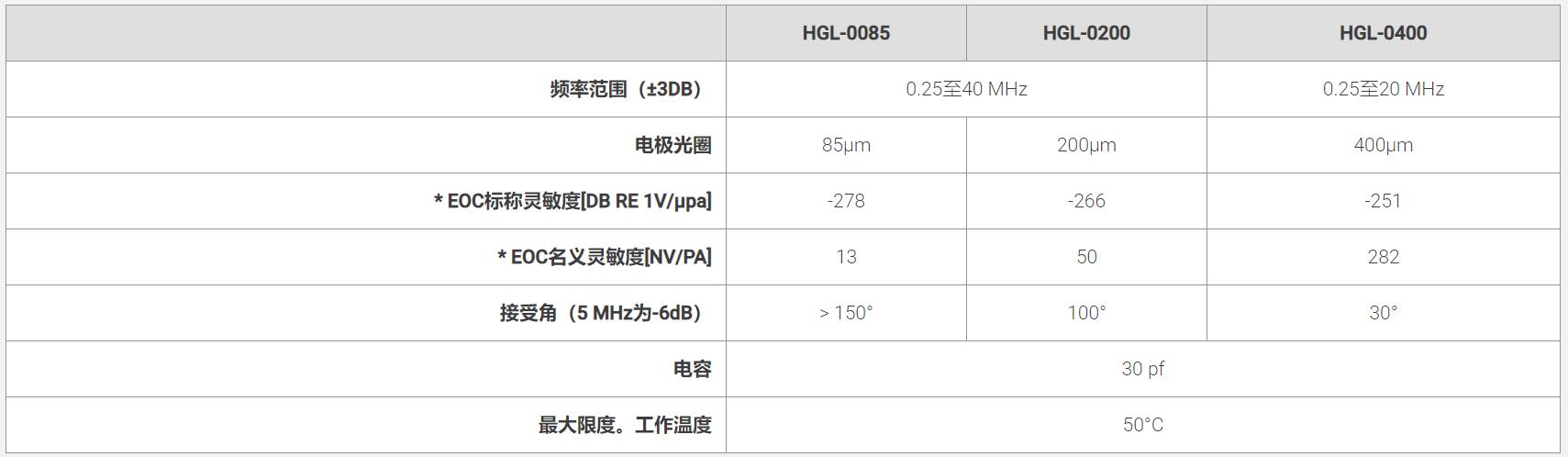 HNC-1000ʽˮ ONDA