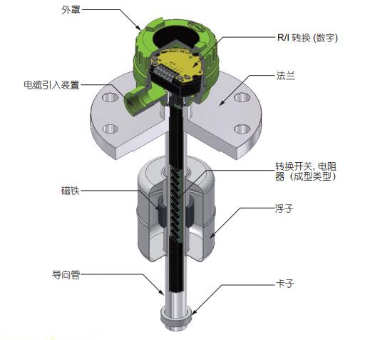 HM-12ʽҺλ_PHITROL
