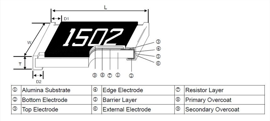 RCR-06JL7--100RF؛