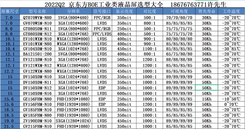 ZV190E0M-N10 һ̣19繤Һ1280*1024450ȣLVD