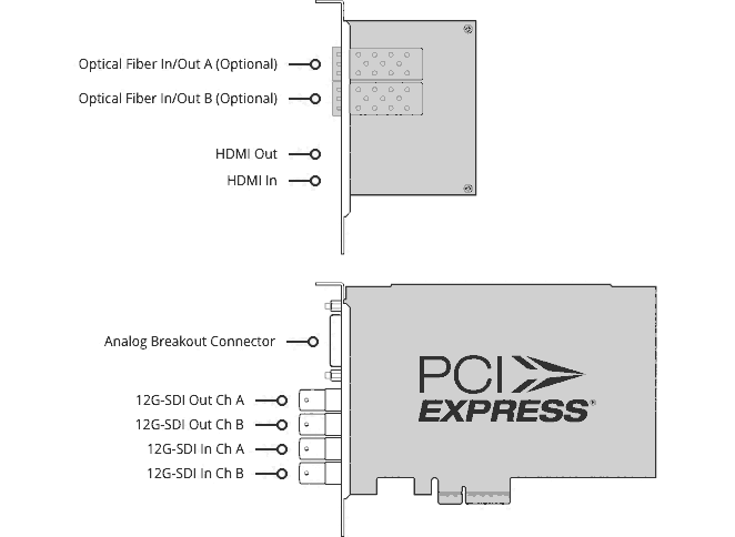 Blackmagic DeckLink Duo 2  3G-SDIӿڵĲɼݔ