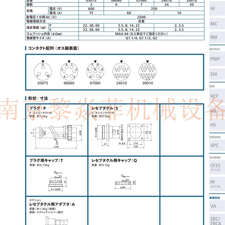 յ̹ndskCF45-20005SQոԻ