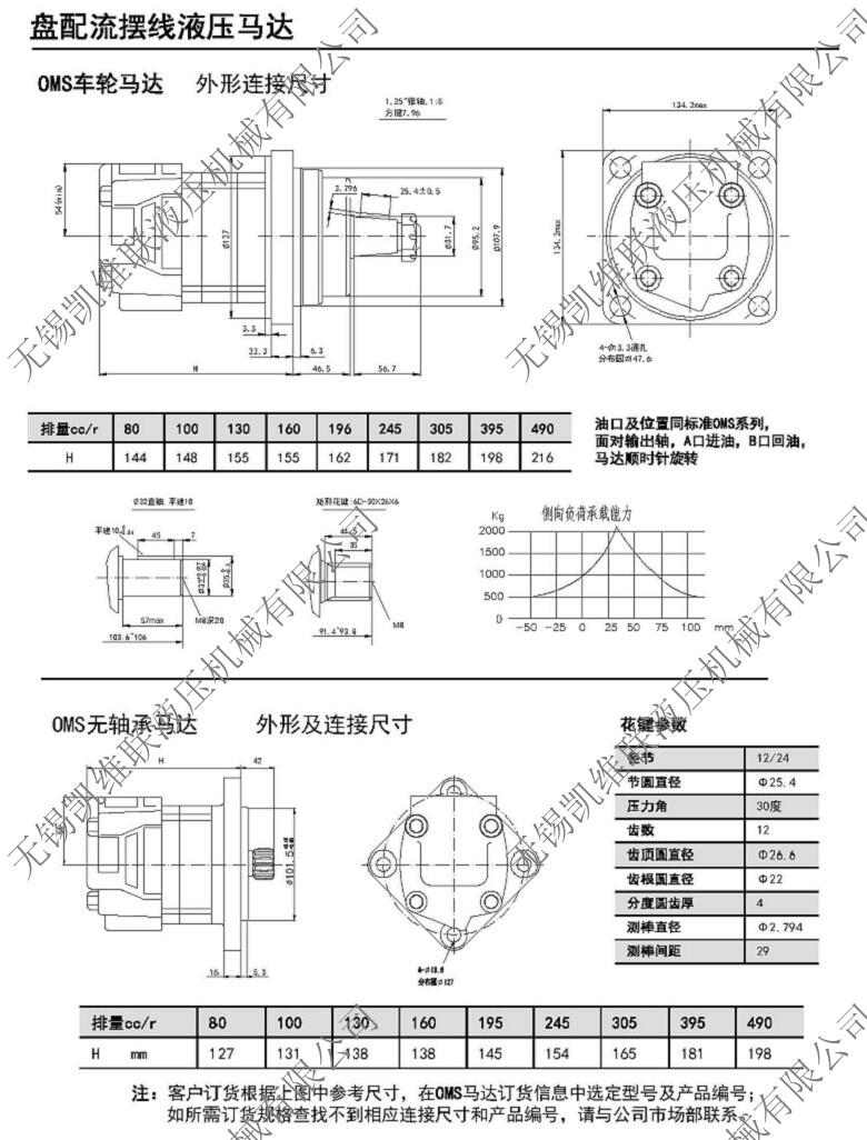 h,BMR-250,ҺR_(d),u(y)C|