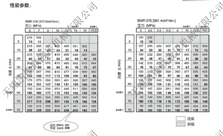 丹東,BM1-80,液壓馬達,特價批發(fā)|