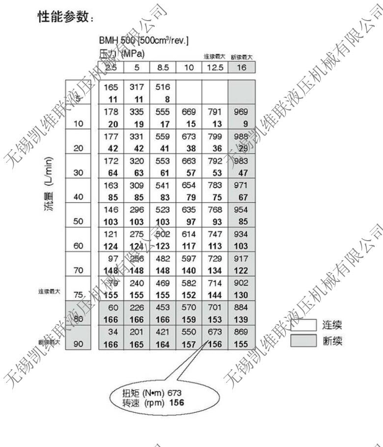 撫順,BMBW-160,擺線液壓馬達,哪里好?