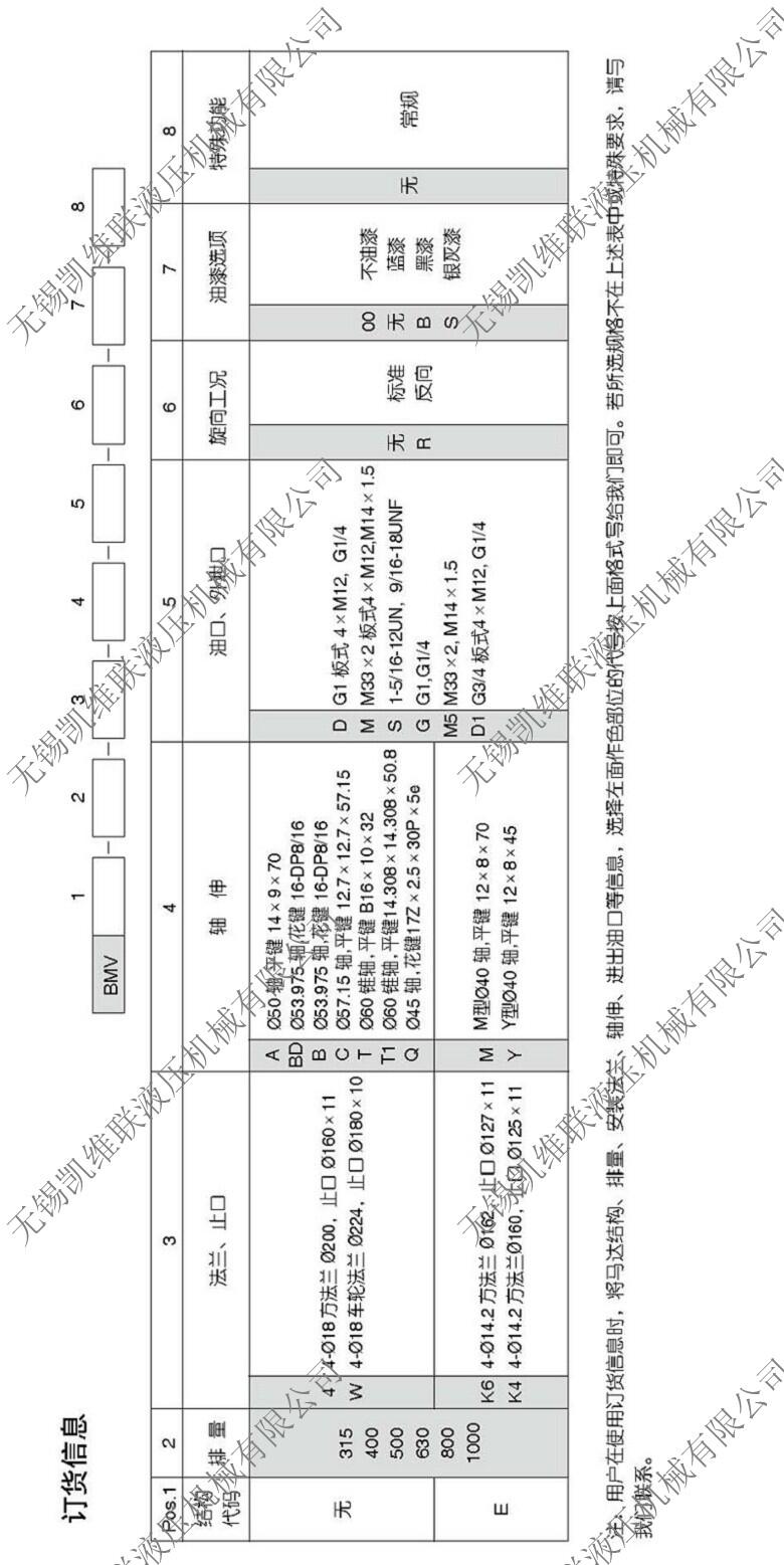 h,BMR-250,ҺR_(d),u(y)C|