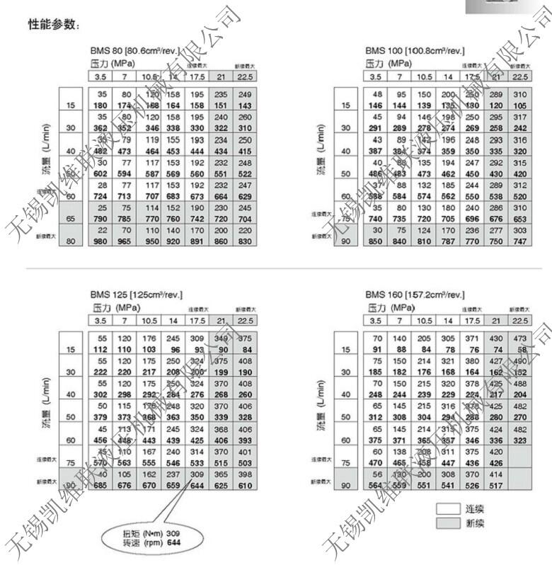 h,BMR-250,ҺR_(d),u(y)C|