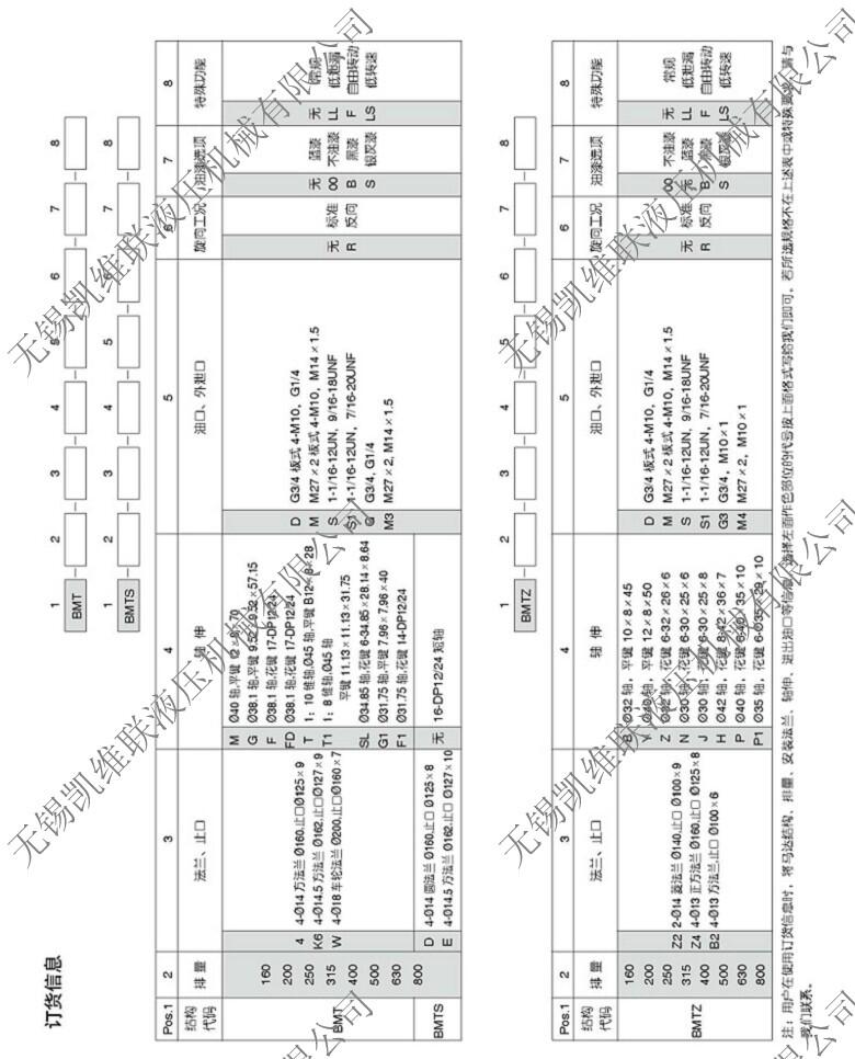 鄂爾多斯,BMP-400,液壓馬達,放心省心|