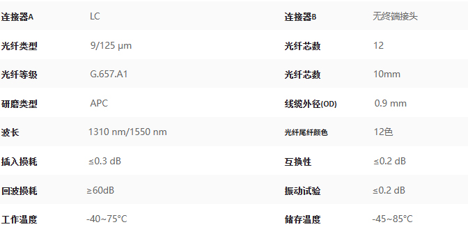 1m LC UPC 12оOS2ģβ