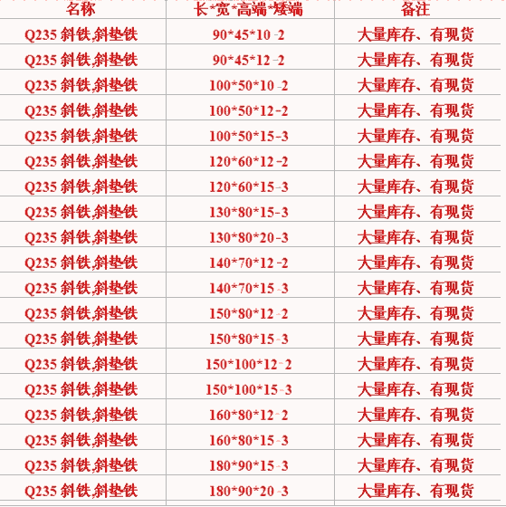 普洱斜墊鐵厚度銷售電話多少?