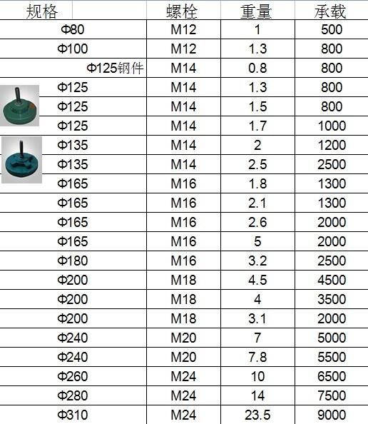 興安盟斜墊鐵規格行情走勢