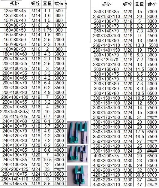 那曲調整斜墊鐵圖片行情走勢