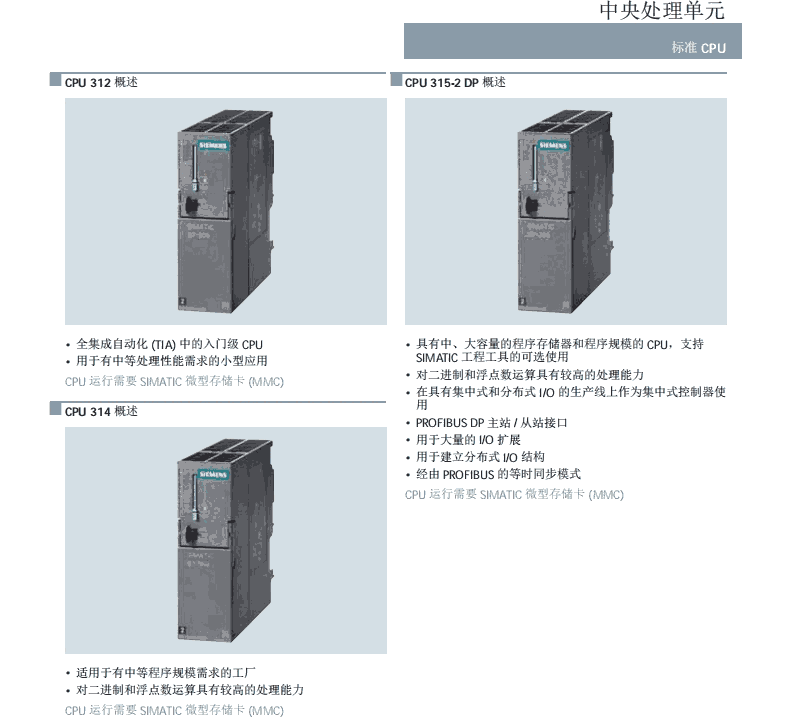 6ES7 322-5HF00-0AB0plcӹӦ