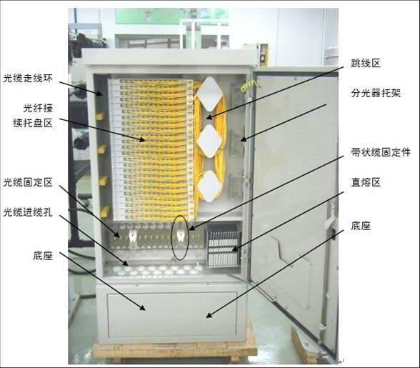W(wng)һ720о|vFTTH⽻䶨